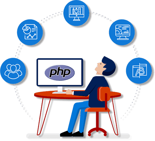 OpenMalo Technologies - PHP Development